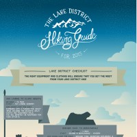 The Lake District Hiking Guide Infographic The Lake District Hiking Guide Infographic
